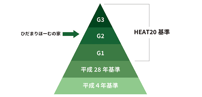 地球にも健康にもやさしい高断熱性能の木の家