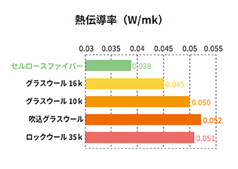 断熱性能