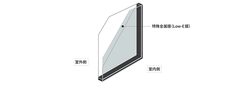 高性能複合サッシ