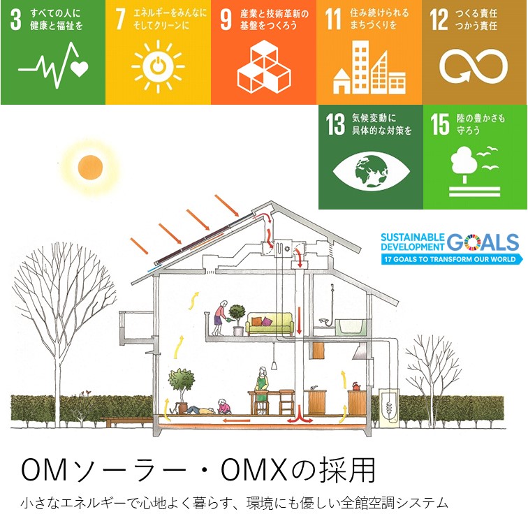 ひだまりほーむの取り組むSDGs　vol.4　OMソーラー・OMX搭載の住まい