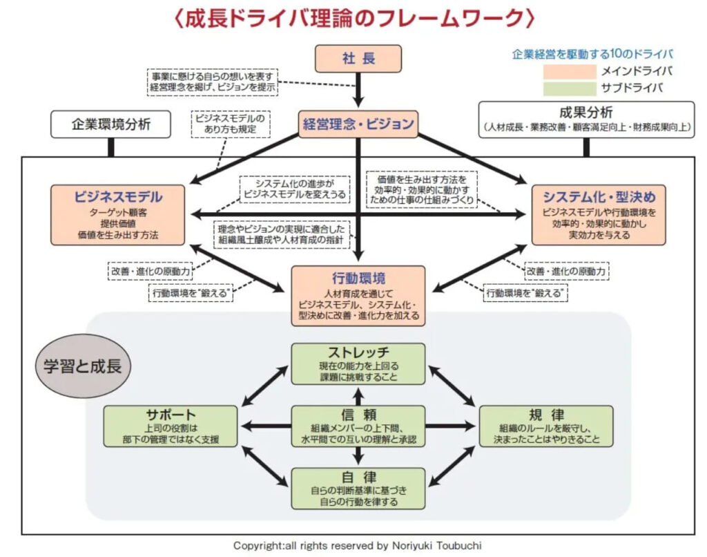 『会社の健康診断』