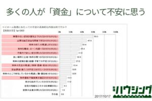 【個別資金相談】家づくりを失敗しないための「資金計画」教えます！