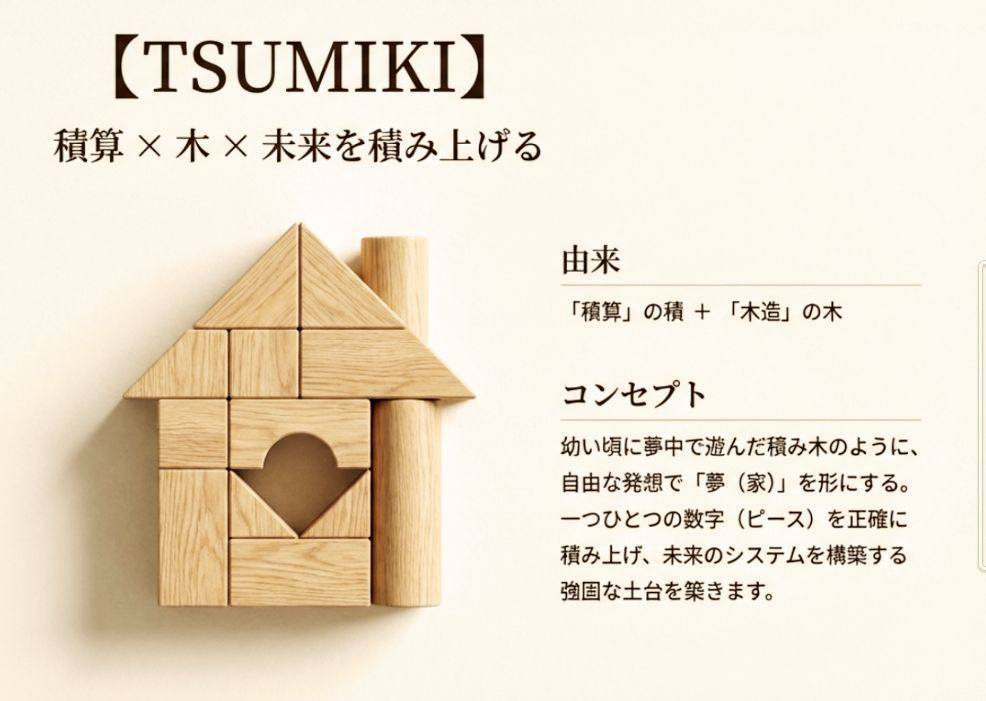 『AIの可能性』